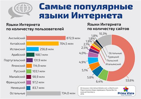 Момо в интернете: перемещение, распространение и последствия