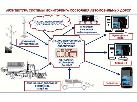 Мониторинг и контроль операций