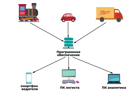 Мониторинг и контроль работы TPS Shield