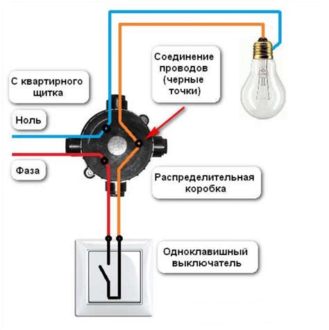 Монтаж выключателя на стену