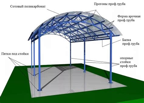 Монтаж навеса из поликарбоната