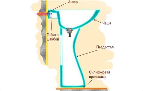 Монтаж нового умывальника на пьедестале