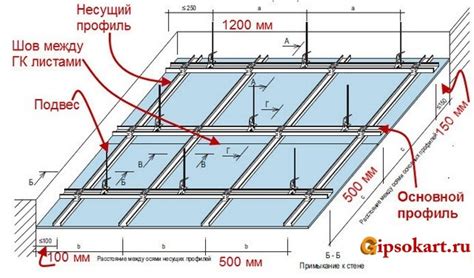 Монтаж подвесного каркаса для натяжного потолка