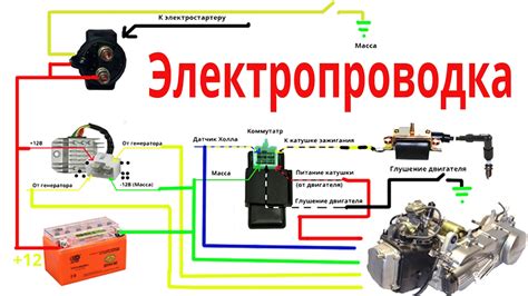 Монтаж реле зажигания