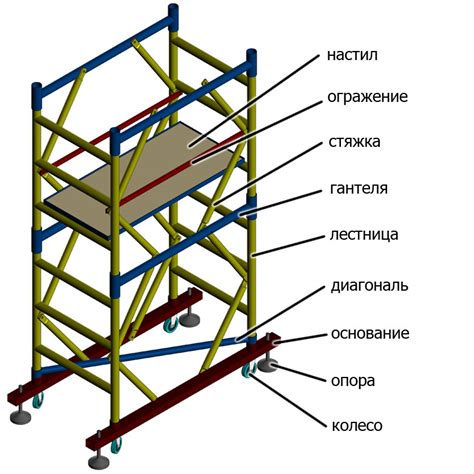 Монтаж строительной рамы лифта