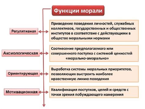 Моральные принципы и осуждение