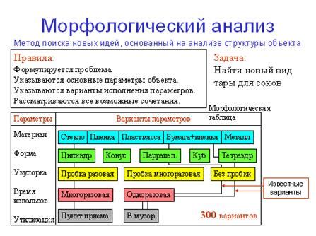 Морфологический анализ