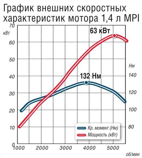 Мощность и долговечность двигателя