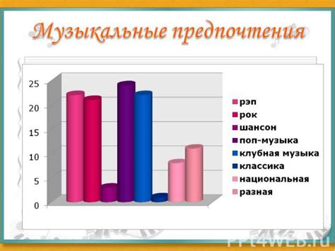 Музыкальные предпочтения: в поисках своего звучания