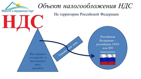 НДС: облагается ли машиноместо?