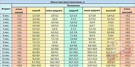 Набор веса и рост шерсти