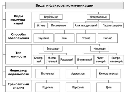 Навыки коммуникации и сотрудничества в CS GO