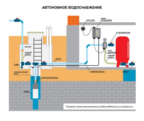 Надежность и безопасность насоса для воды из скважины в частном доме