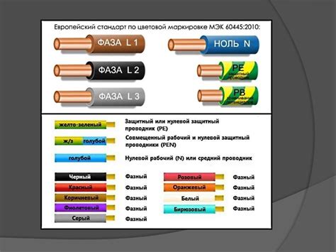 Назначение земли и нуля в электропроводке