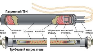 Назначение тэна мультиметра