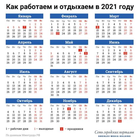 Наиболее выгодные месяцы для приобретения квартиры в 2020 году