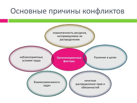 Наиболее распространенные причины конфликта и его последствия