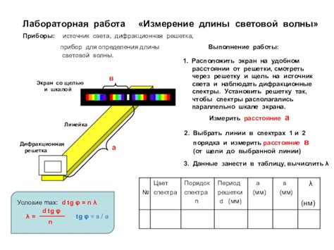 Наиболее точные способы определения длины