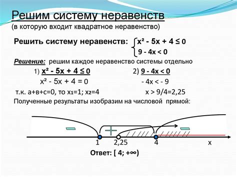 Наивысший уровень неравенства