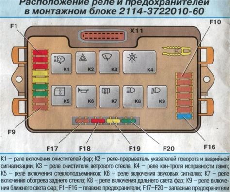 Найдите предохранитель, отвечающий за габариты