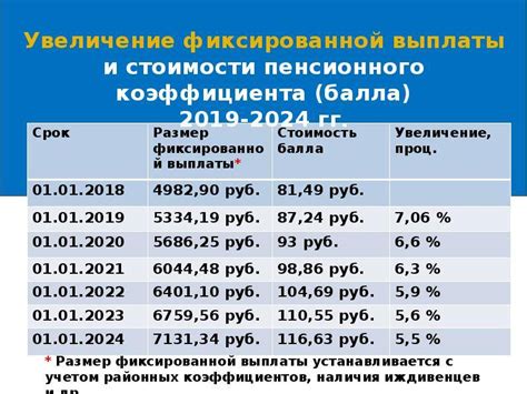 Налоговые льготы и выгодные условия