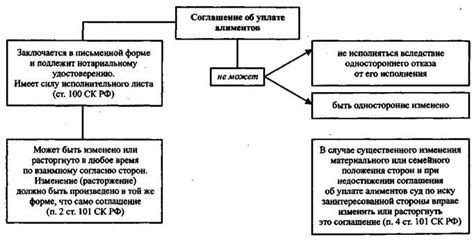 Налогообложение алиментных выплат