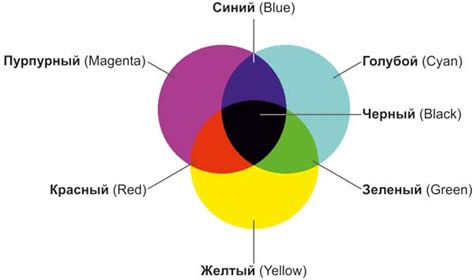 Нанесение базовых цветов на фигурки