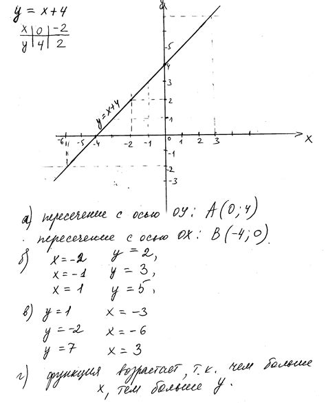 Нанесение точек пересечения