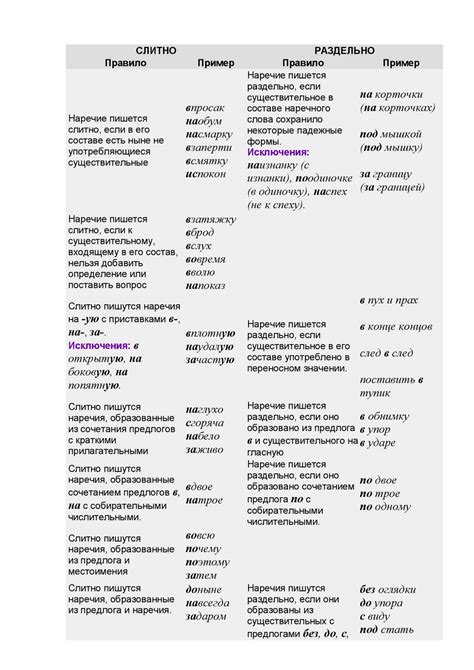 Написание модификации