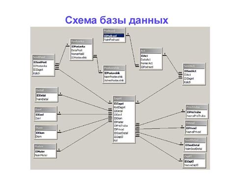 Нарисование схемы базы данных