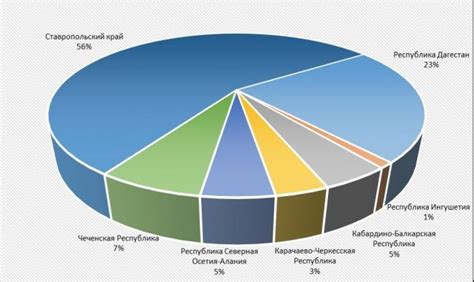 Население Кавказа и добывающая промышленность