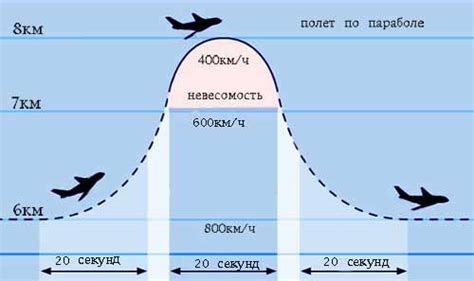 Насколько реально достичь состояния невесомости?