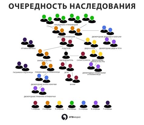 Наследование в России: юридические нюансы