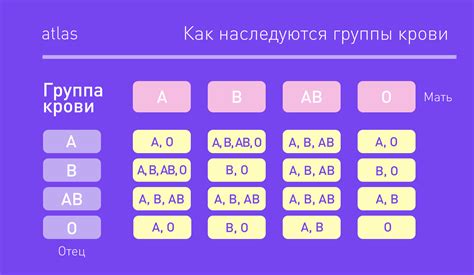 Наследственные аномалии, влияющие на группу крови