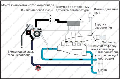 Настройка ГБО 4 после установки