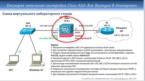 Настройка безопасности сети на Cisco