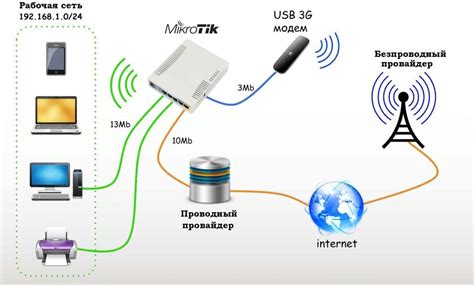 Настройка беспроводной сети Wi-Fi