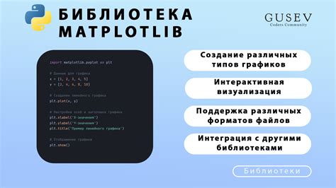 Настройка библиотеки Matplotlib и подключение необходимых зависимостей.