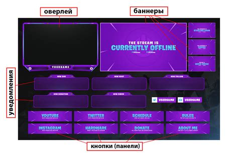 Настройка буфера повтора для стримов