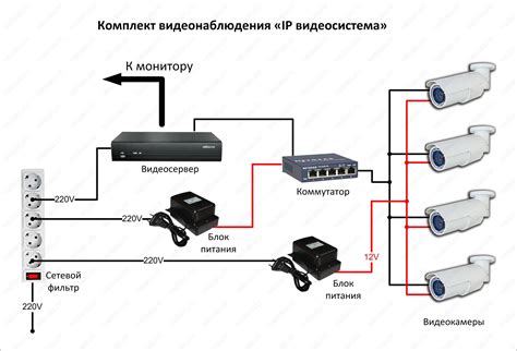 Настройка видеокамеры видеонаблюдения