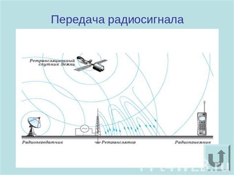 Настройка времени с использованием радиосигнала