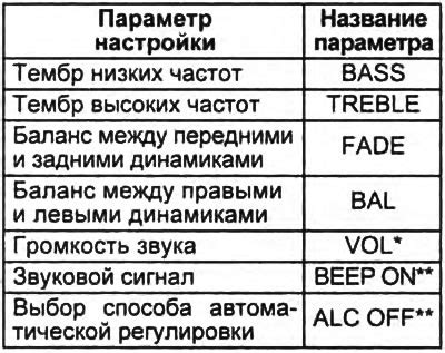 Настройка громкости и баланса звука на телевизоре Samsung