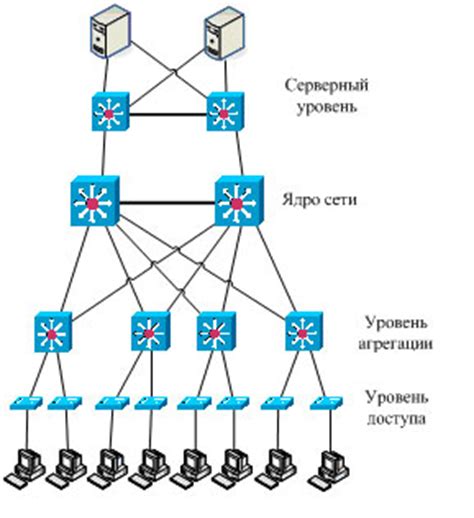 Настройка доступности ЛВС в интернете