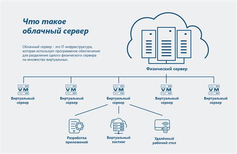 Настройка и интеграция навыка с устройством