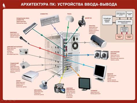 Настройка и подключение устройств для работы с системой ЗУП