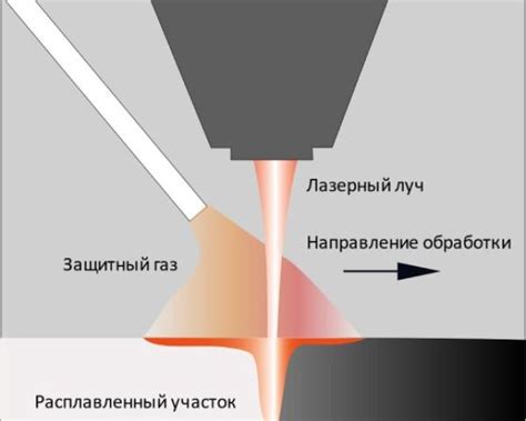 Настройка лазерной двери