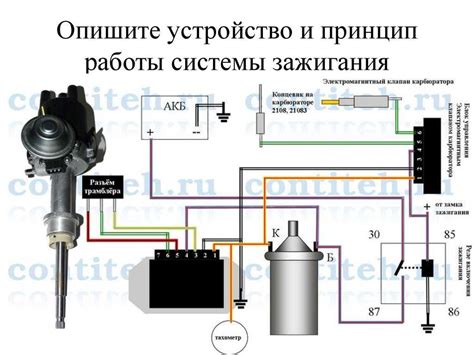 Настройка оси зажигания