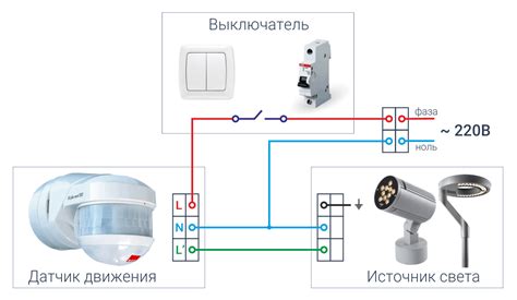 Настройка параметров обнаружения движения