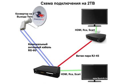 Настройка ресивера без микрофона: пошаговая инструкция