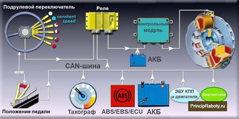 Настройка ретардера